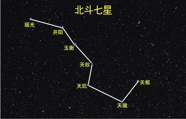 因为古人讲究占星之说,一些能人异士能够通过星象变化来预测凶吉祸福