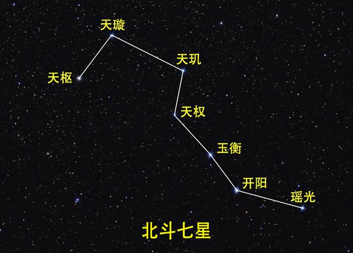 北斗七星是什么星它们在不在银河系中