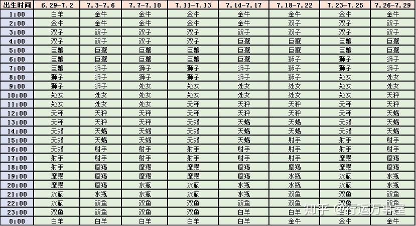 上升星座查询