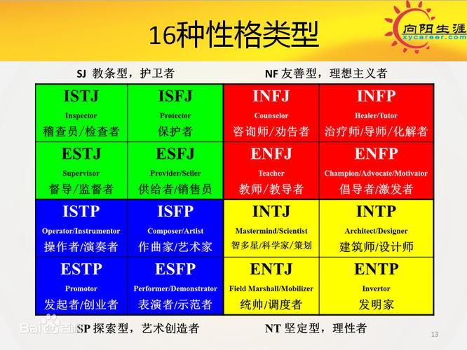 免费的人格测试,类型描述,关系和职业建议                  | .