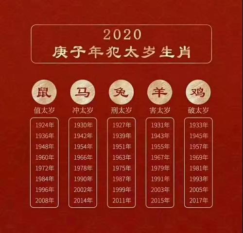 2023年犯太岁的生肖有鼠,马,羊,兔和鸡.