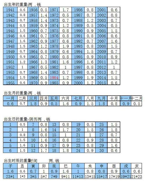 袁天罡称骨算命歌诀:让你一分钟了解你一生命运如何