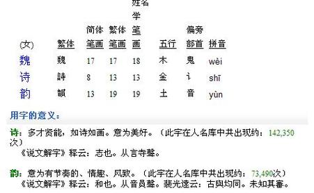 魏姓男宝宝100分起名大全魏姓男孩评分100分的名字满分名(魏姓宝宝