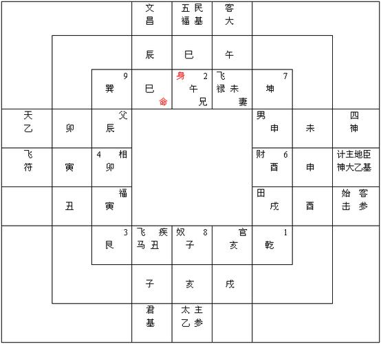 太乙神数实战案例神断官灾