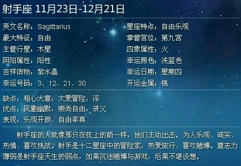 1996年12月08日新历是什么星座