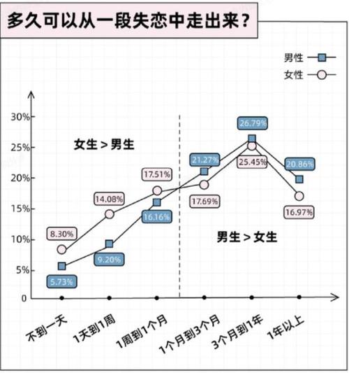 一男生分手后的三个阶段想法 心态变化.