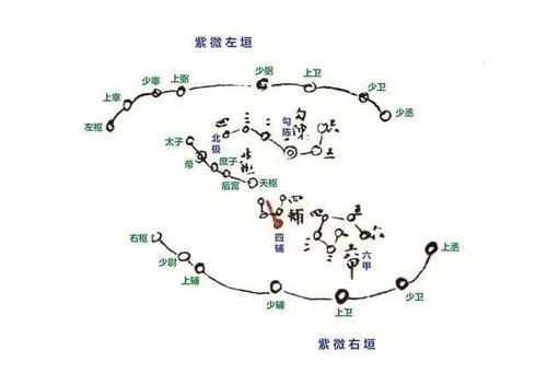 紫微斗数基础三紫微斗数星耀释义1