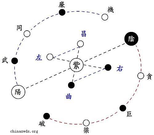 钦天四化派-天地人杂谈-紫微府