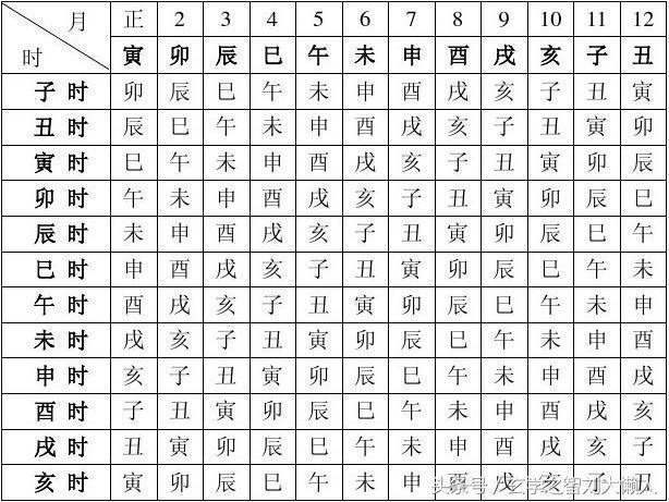 最新最全的八字命理万能速查一览表|八字|地支|流年_新浪新闻