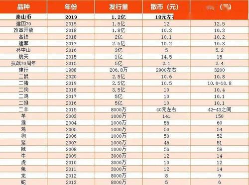 附最新价格表!_纪念币