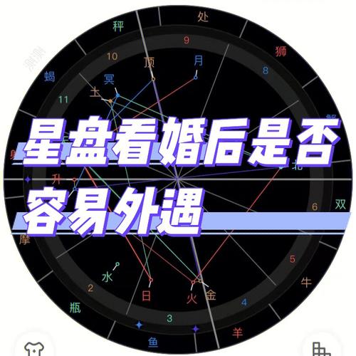 星盘看婚后是否容易外遇星盘分析婚姻