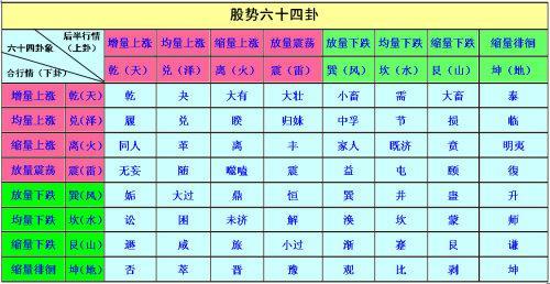 关于周易64卦第24卦我今天算了一挂 我将来股票的情况 及是满仓还是