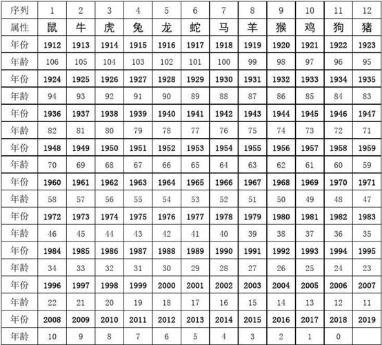 生肖表年份对照表 十二生肖出生年历表