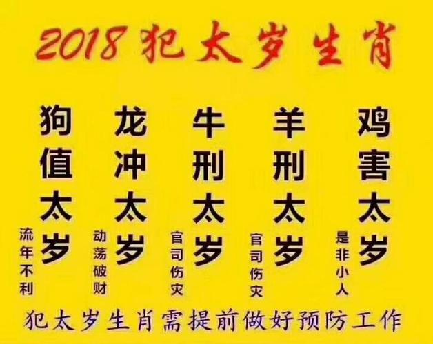 犯太岁|属相是鼠,牛,兔,龙,羊,鸡,狗的朋友注意了