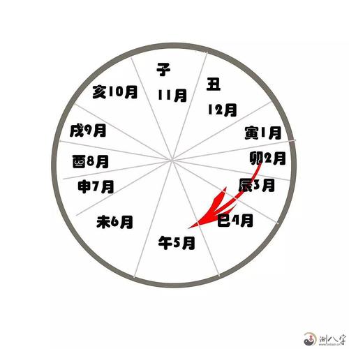 免费生辰八字看婚期怎么看 八字看正缘出现时间