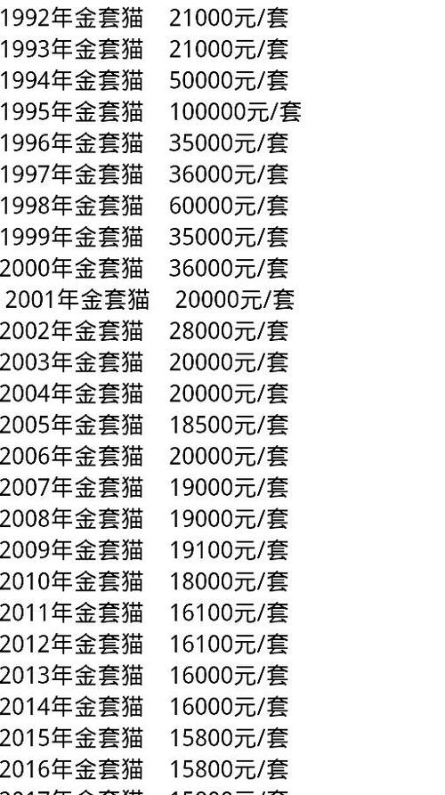 回收2023年熊猫金币套装能值多少钱