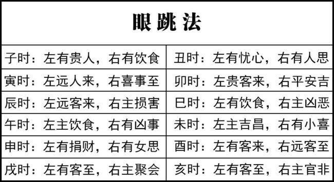 并没有什么原理可讲按十二时辰分别讲述了眼跳的吉凶书中详细地介绍了