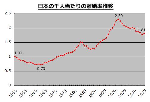 中国离婚率真的有39那么高吗跟日本学习离婚率的正确算法