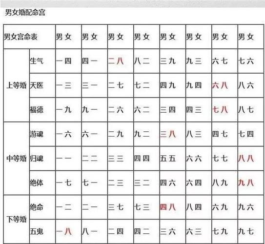 1983年属猪的婚配表83年属猪的人和什么属相相配