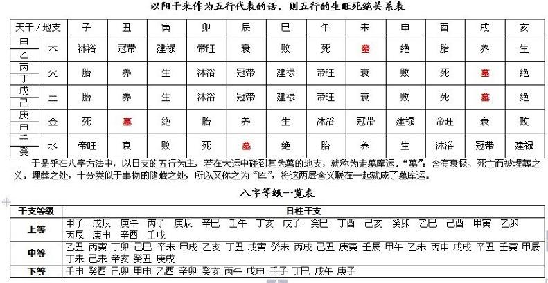 太岁法十一,串宫压运说秘机十,串宫神流年直断命例九,贵人星与小人星