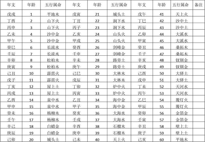 五行查询五行缺什么查询 五行查询,五行缺什么查询,生辰