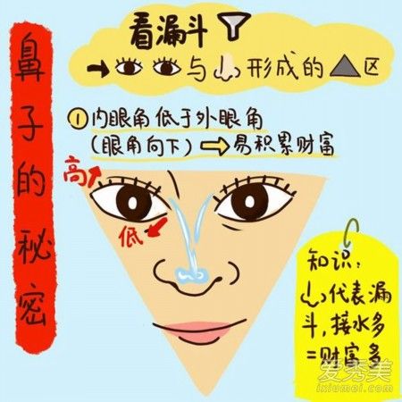 面相图解这样一种眼睛鼻子人中最招财