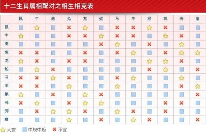 生肖配对查询男女2004 生肖配对查询男女2004年