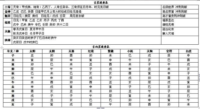 太岁法十一,串宫压运说秘机十,串宫神流年直断命例九,贵人星与小人星