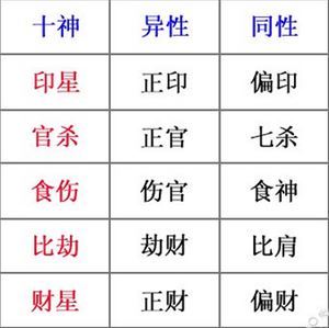 八字算命的神奇八字算命的准确率生肖运势(杨易德算命什么价位)