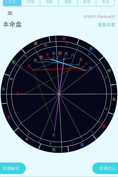 【星盘案例】月合南交