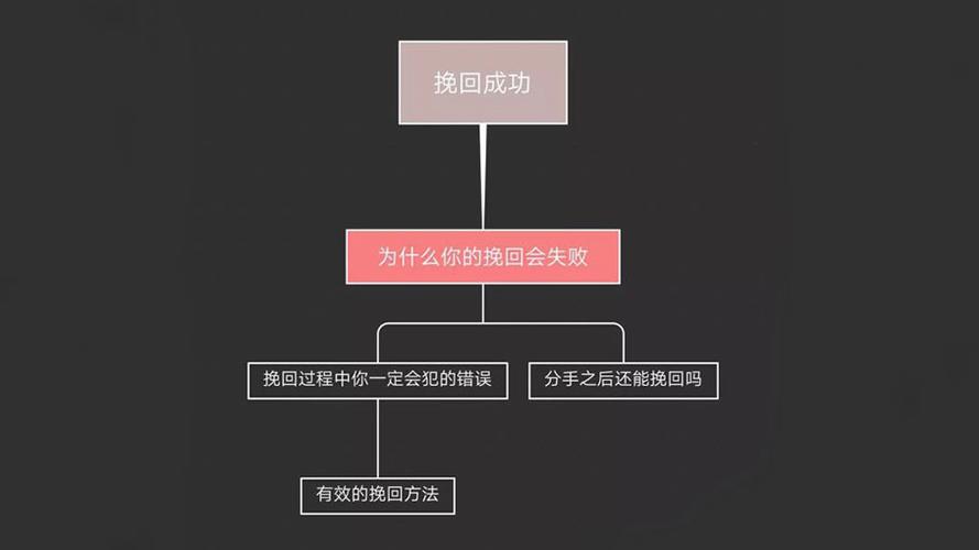 如何挽回前任?(绝对干货,不想挽回别点!