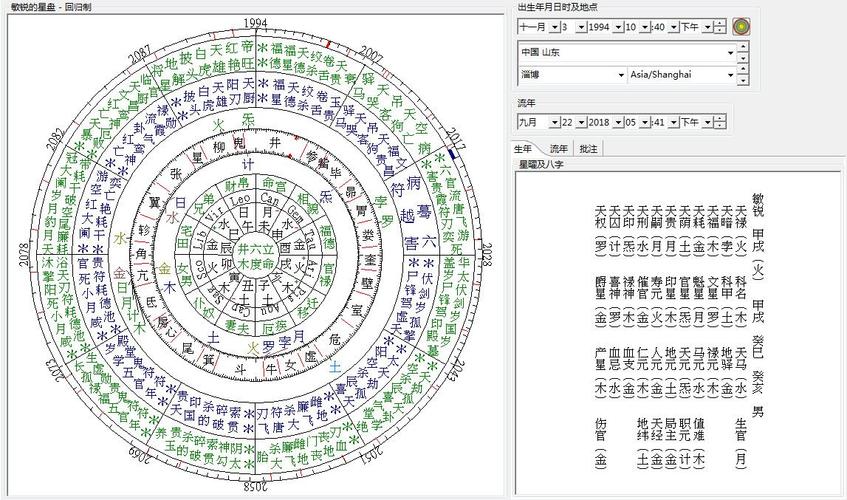 星盘:1994.11.03 ,山东淄博出生人士,命理解析