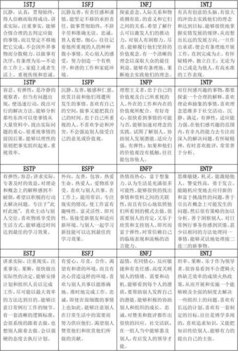 mbti16种人格类型及其通常具有的特征