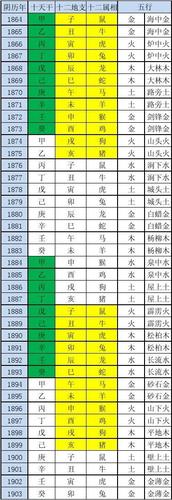 天干地支五行属相甲子年对照表