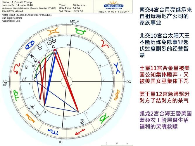 半年期占星心法班12分钟视频:土星,冥王星,南北交点和凯龙星的灵魂