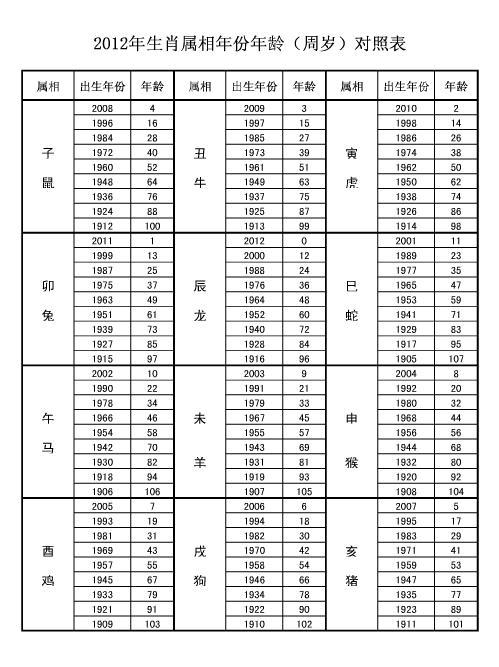 十二生肖2023年龄