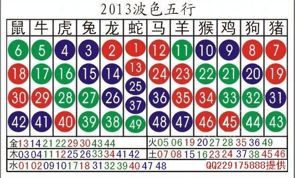 2023年十二生肖排码表 2023年十二生肖排码表图