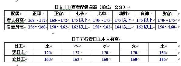 河南姚亚峰 八字命理    看夫妻星是用神还是忌神,以及旺衰程度,结婚