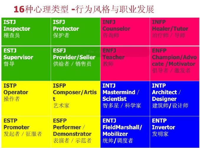 16型人格测试.pptx