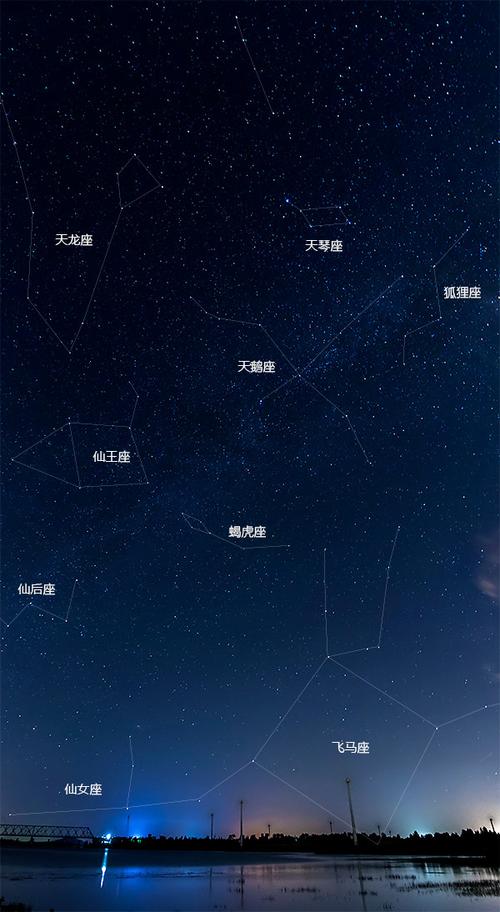 星座盘查星座 星盘合盘看两人关系查询