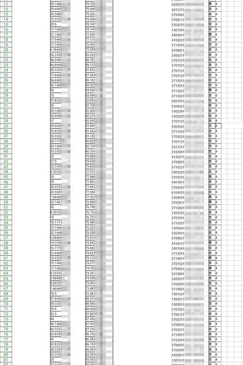 山大公示成绩时泄露毕业生身份证号律师侵权