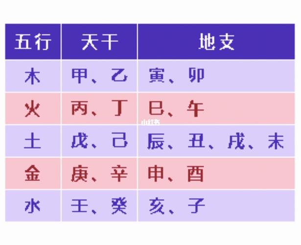 怎么查自己五行什么命金木水火土五行查询表出生年