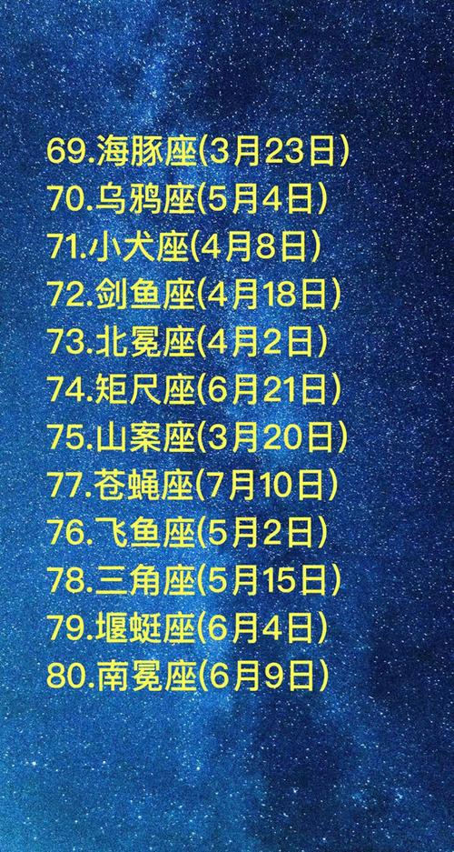 88个星座对应生日,88星座日期查询表