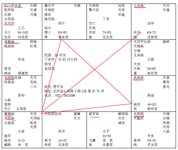 紫微斗数笔记