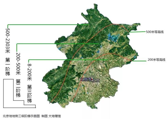 绝妙的北京地理:两山夹一湾,华北平原北端的风水宝地