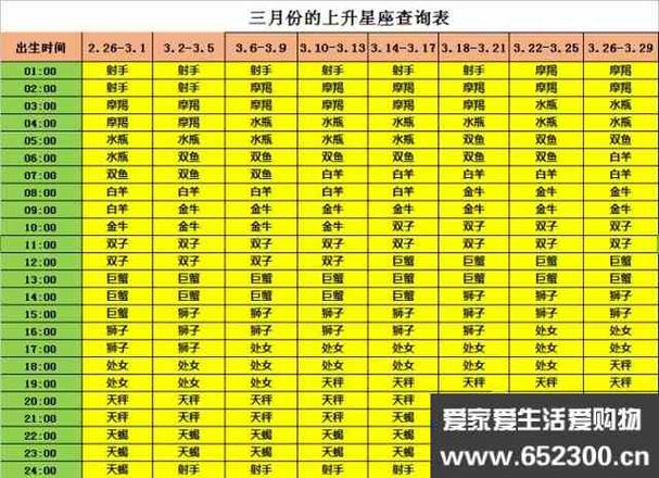 3,怎么查月亮星座:怎样查询自己的月亮星座?