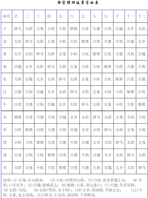 文档下载 所有分类 > 命宫流年排法详解1 / 9 太岁入抄谓之太岁当头坐