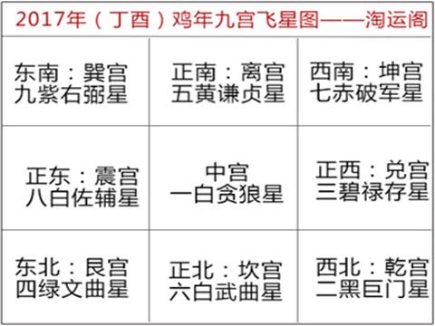 2023年大门朝向哪个方位好?_算命先生网