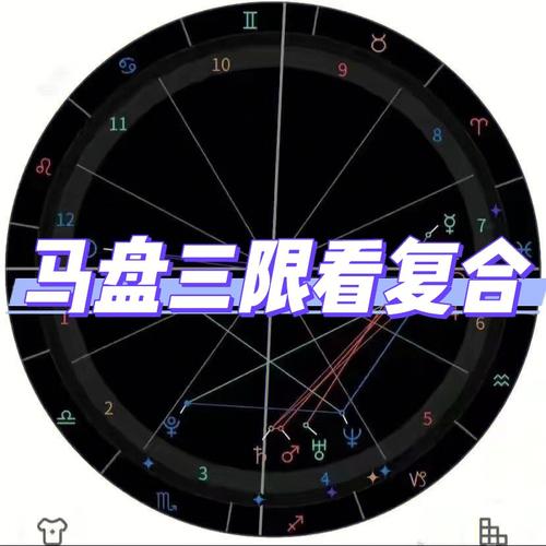 马盘三限看复合星盘解读合盘