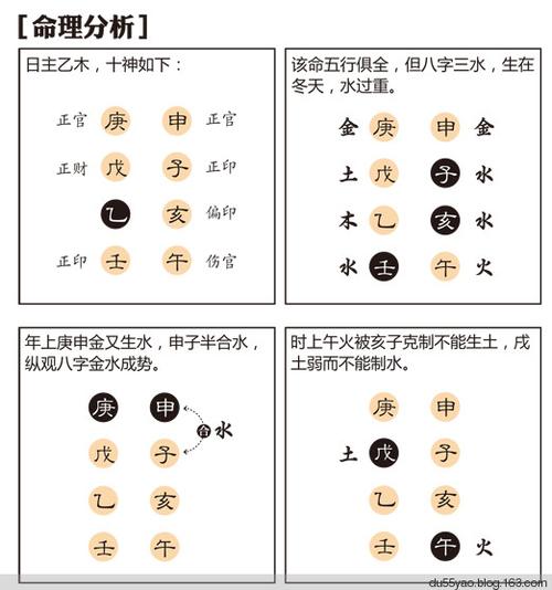 【转载】看漫画学算命,漫画解析八字命理